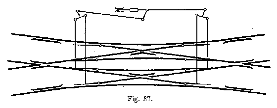 Fig. 87.