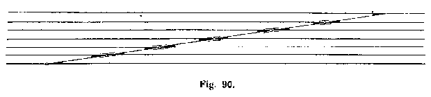 Fig. 90.