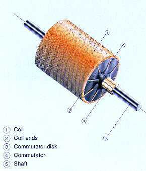 Figur 2: Rotor til en Faulhabermotor