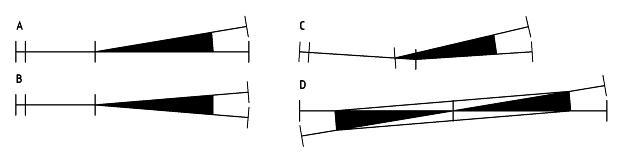 Figur 1. Sporskifteelementer, A) normalt sporskifte, venstre, B) modkrummet sporskifte, symmetrisk, C) medkrummet sporskifte, venstre, D) helt krydsningssporskifte.