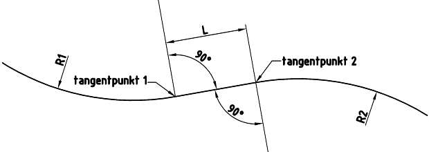 Figur 4. Kontrakurver med ret sporstykke imellem.