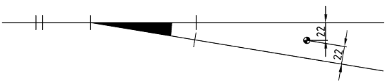 Figur 7. Afsætning af frispormærke, skala H0.