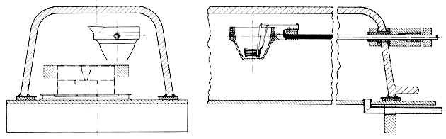 Figur 9: Snit gennem støbeanlægget: Til venstre tværsnit, til højre længdesnit.