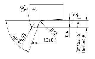 Figur 1: Hjulprofil efter NEM 310/311