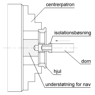 Figur 20: Presning af isolationsbøsning i nav