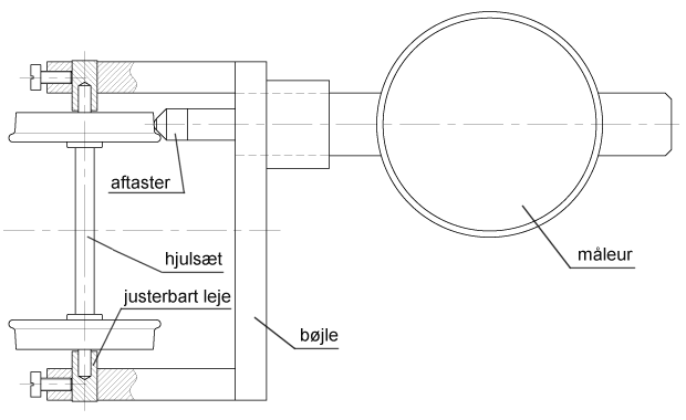 Figur 24: Værktøj til kontrol af radialkast (principtegning)