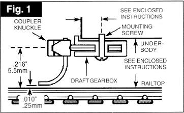 Coupler testing procedures