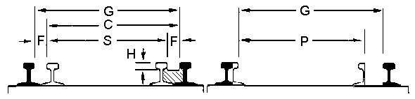 Tegning fra NMRA S-3.2 om sporstandarder.