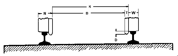 Drawing from NMRA S-4 on wheel standards.